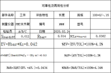 차원분석